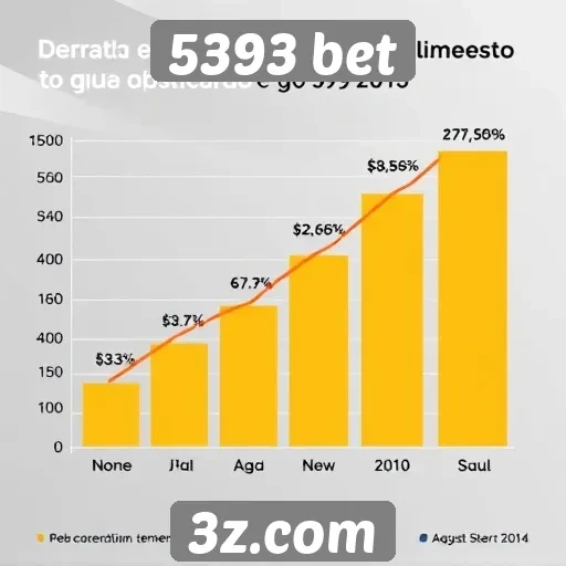 Estatísticas de crescimento de usuários no 5393 bet